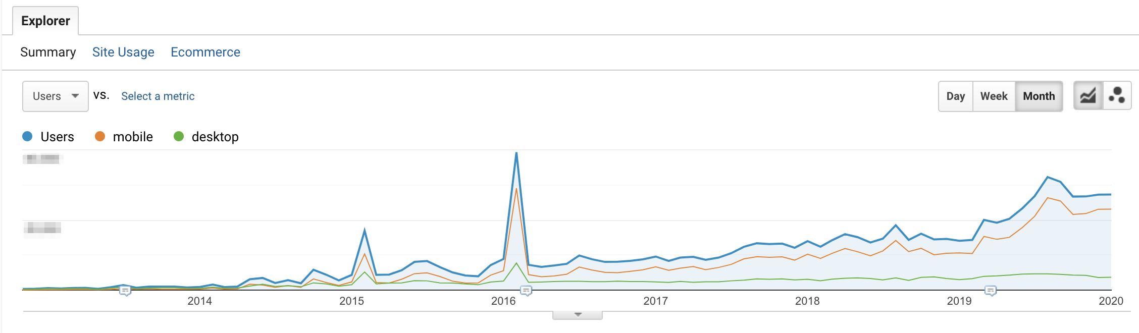 Mobile vs. desktop traffic - Gudog's blog](https://wp.frontity.org/wp-content/uploads/2020/02/mobile-vs-desktop-traffic-gudog-1024x300.png)